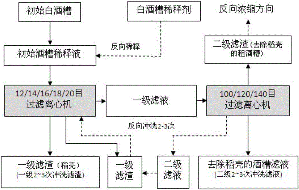 White spirit vinasse classified rice hull removing method and organic liquid fertilizer base solution preparation method