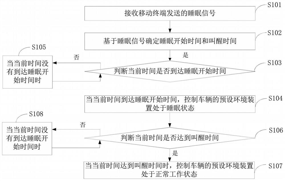 Intelligent vehicle wake-up method and device, storage medium and terminal