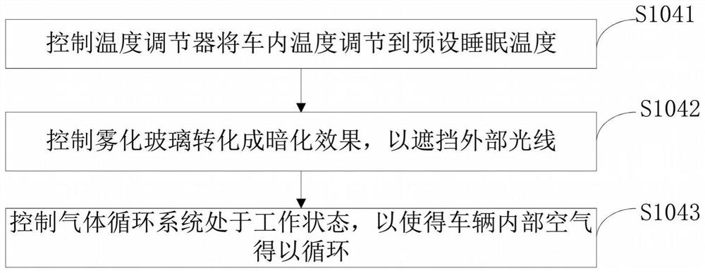 Intelligent vehicle wake-up method and device, storage medium and terminal