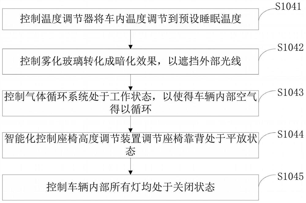 Intelligent vehicle wake-up method and device, storage medium and terminal