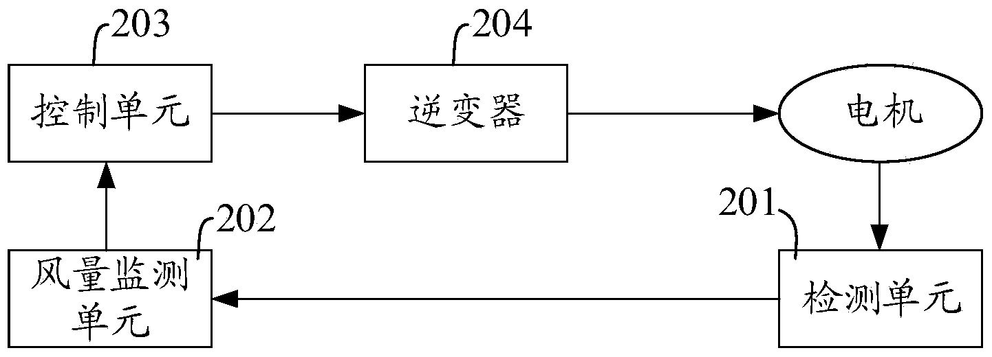 Range hood, and method and system for adjusting constant air volume of range hood