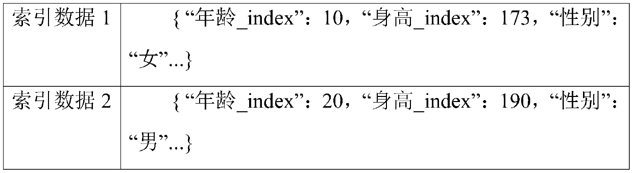 Video feature data query method and system based on HBase and Solr