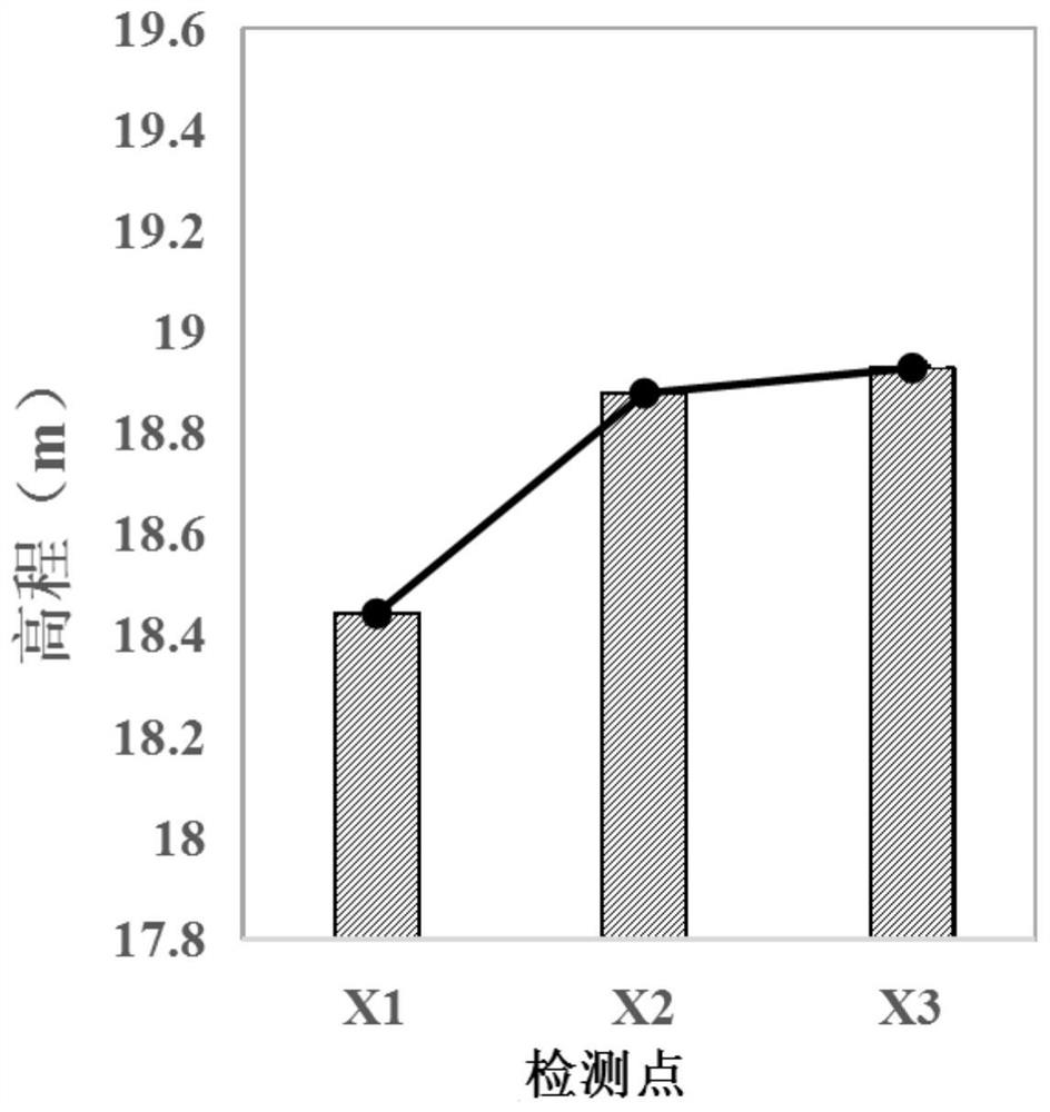 Bridge line shape detection method based on opposite side height difference measurement