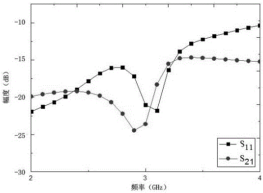 Dielectric constant microwave measurement of dielectric medium