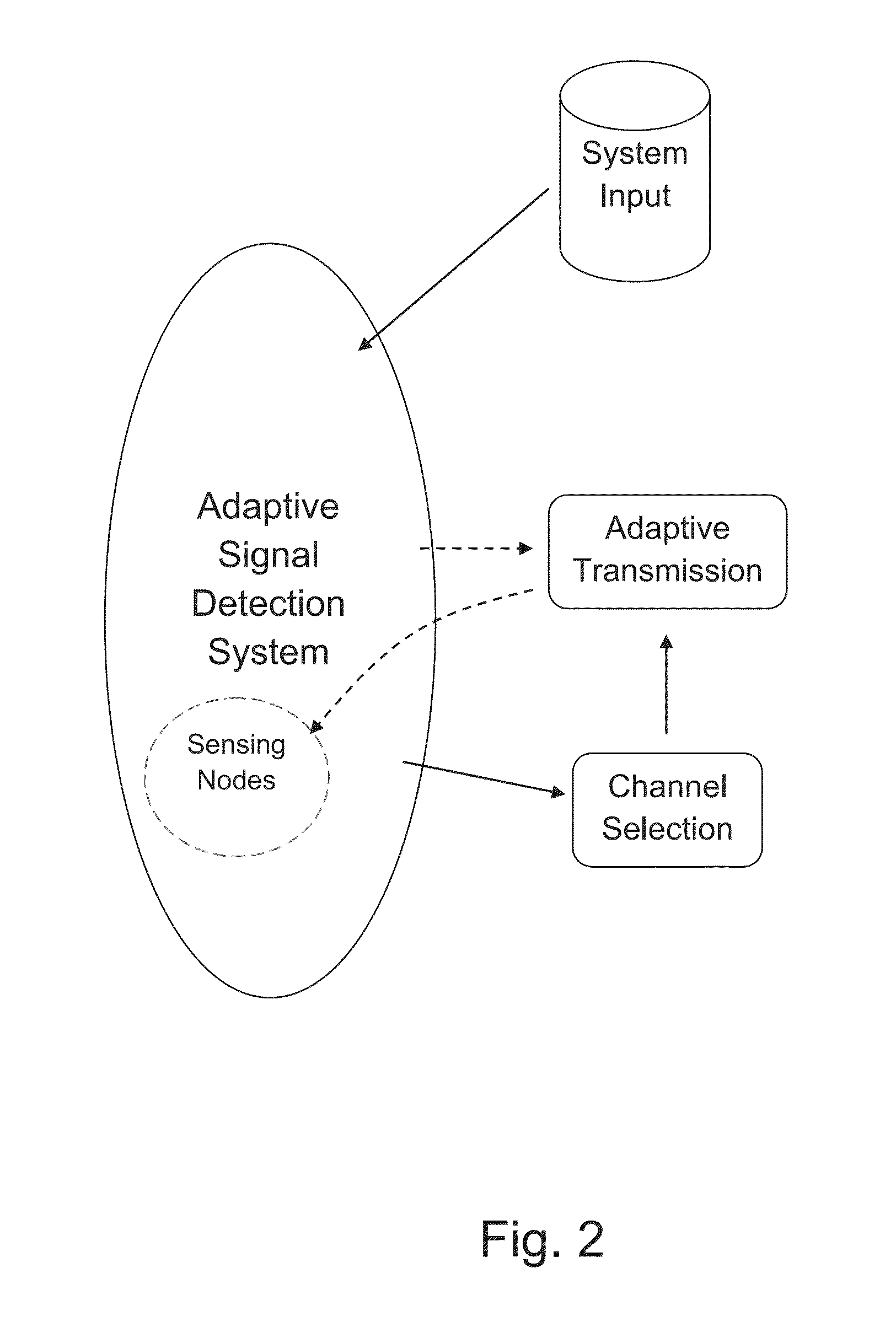 Method and arrangement for adaptive signal detection