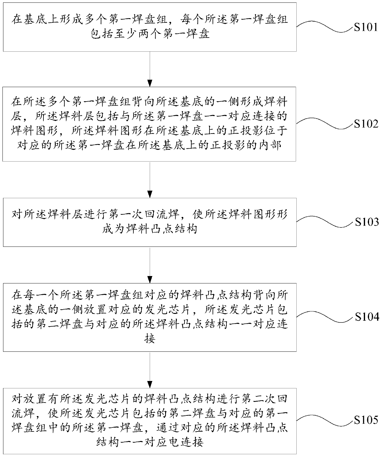 Backlight module, manufacturing method thereof and display device