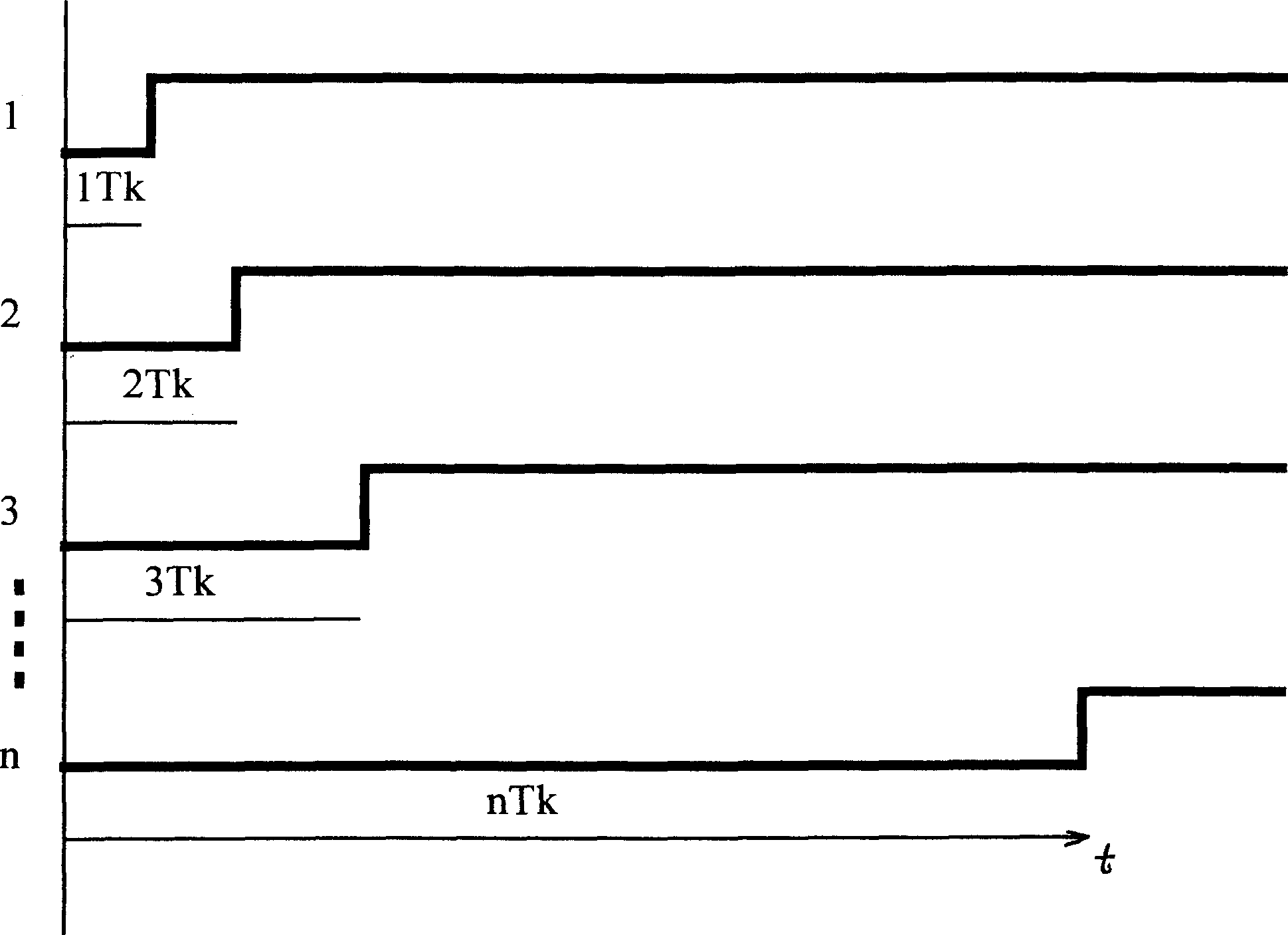 Transmission mode and device in wireless outgoing call, automatic frequency conversion, and segmented request signal