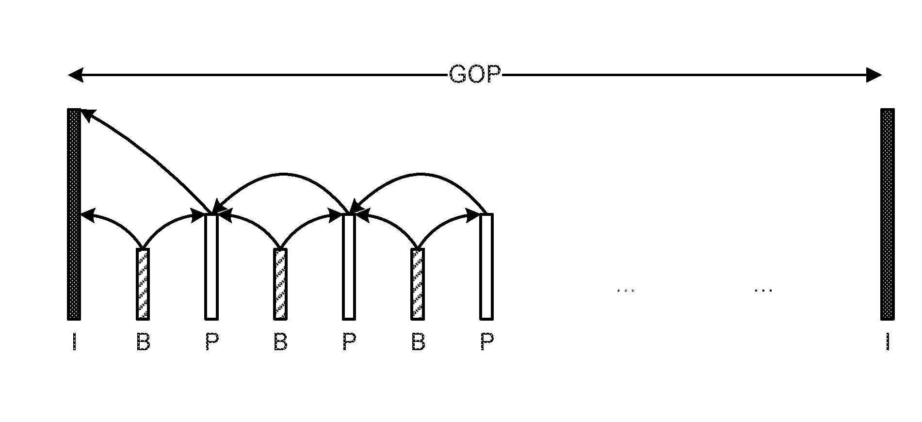 Systems, Devices and Methods for Video Storage