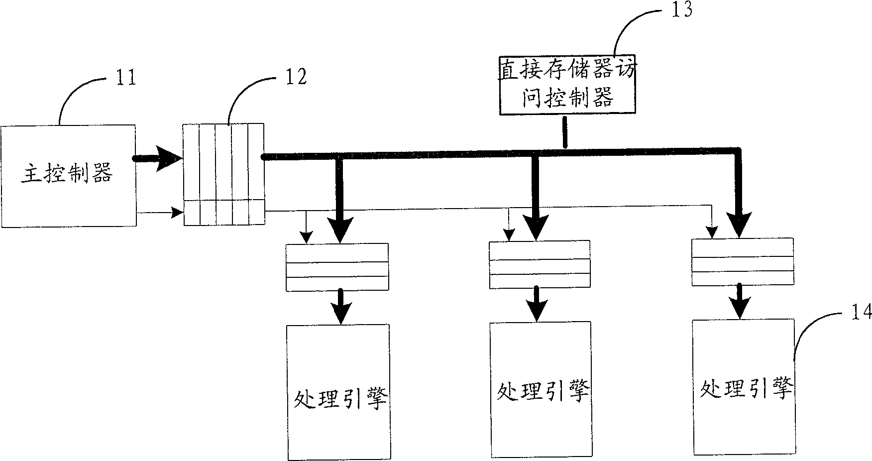 Method for transferring data of systems on chip, and direct memory access controller