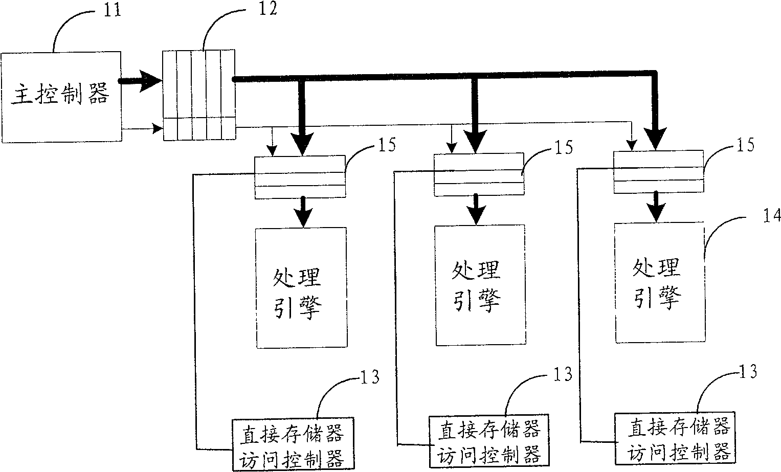 Method for transferring data of systems on chip, and direct memory access controller