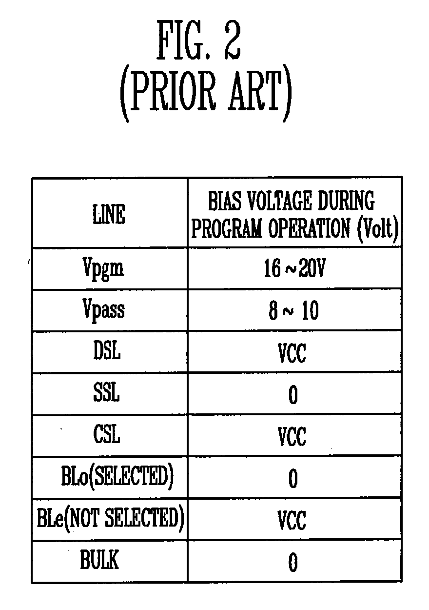 Non-volatile memory device and method of preventing hot electron program disturb phenomenon