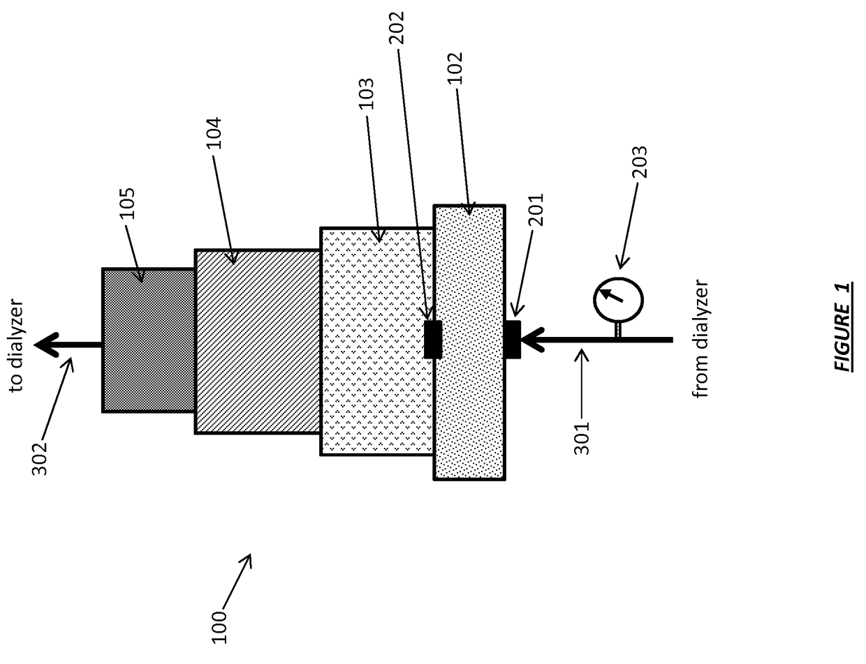 Recirculating dialysate fluid circuit for blood measurement