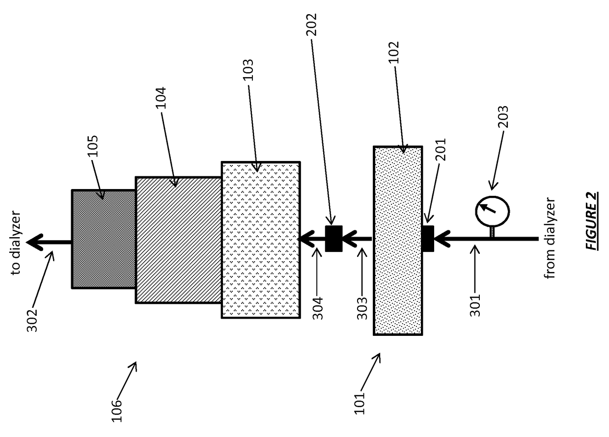 Recirculating dialysate fluid circuit for blood measurement