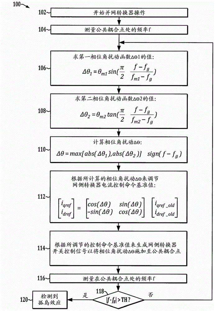 Method and apparatus for islanding detection for grid tie converters