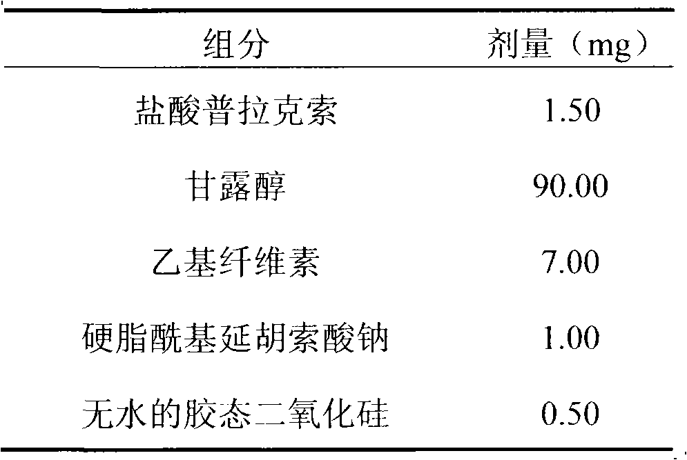 Pramipexole-contained pharmaceutical composition capable of being dispersed in mouth