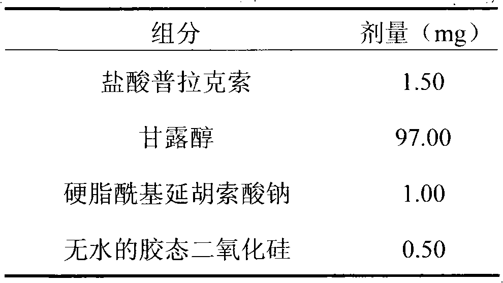 Pramipexole-contained pharmaceutical composition capable of being dispersed in mouth