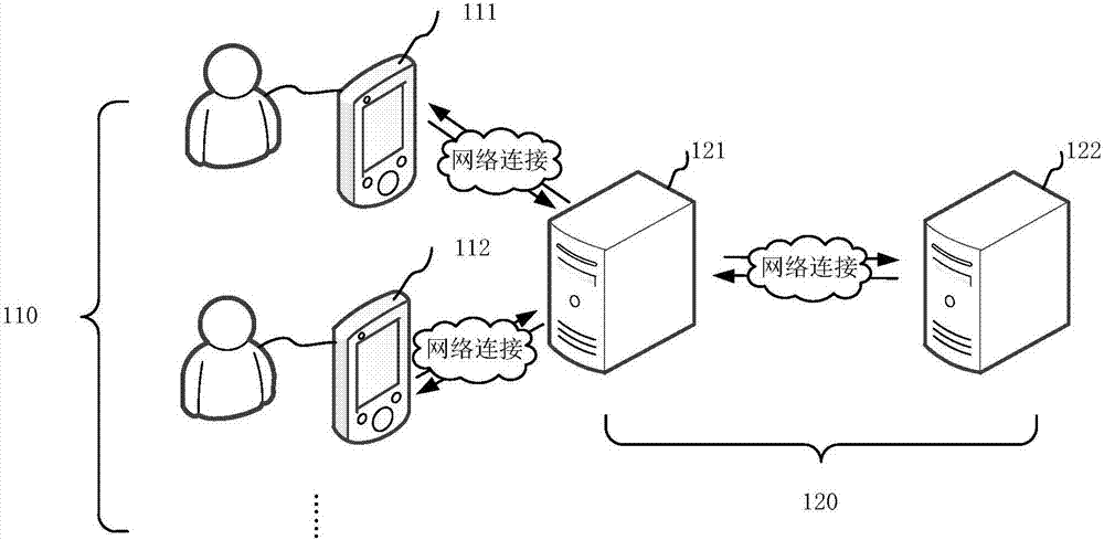 Message processing method and device, storage medium and computer equipment