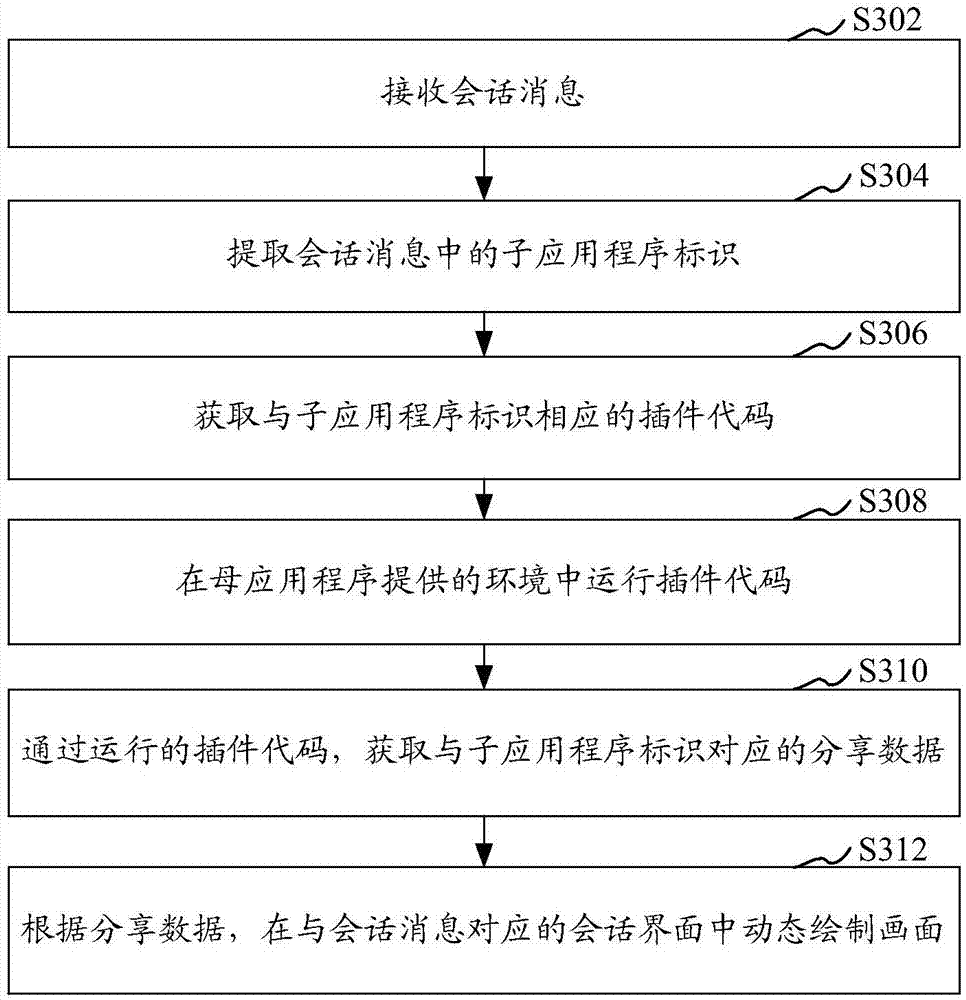 Message processing method and device, storage medium and computer equipment