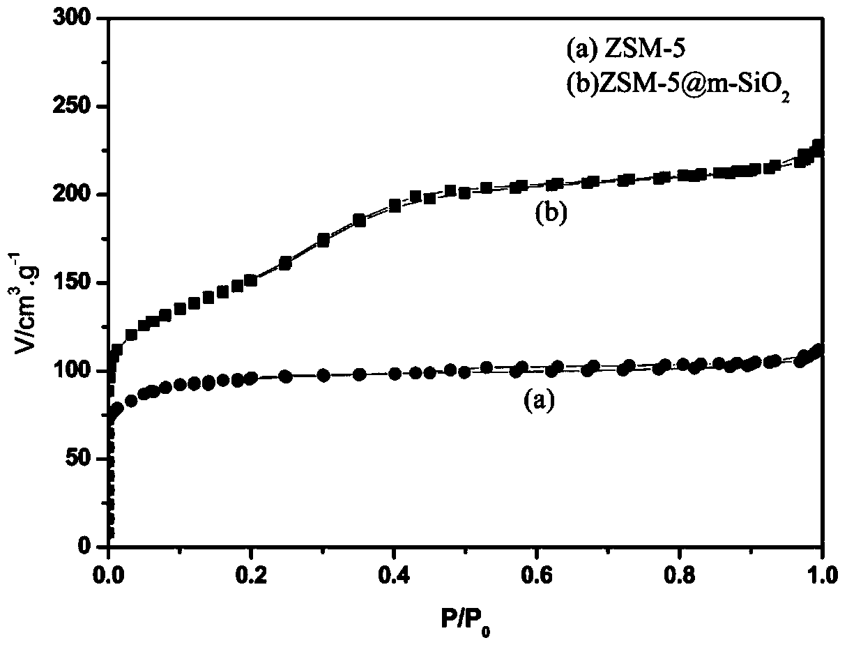 Micro-mesoporous core-shell composite molecular sieve for reducing harmful ingredients of cigarettes and preparation method of micro-mesoporous core-shell composite molecular sieve