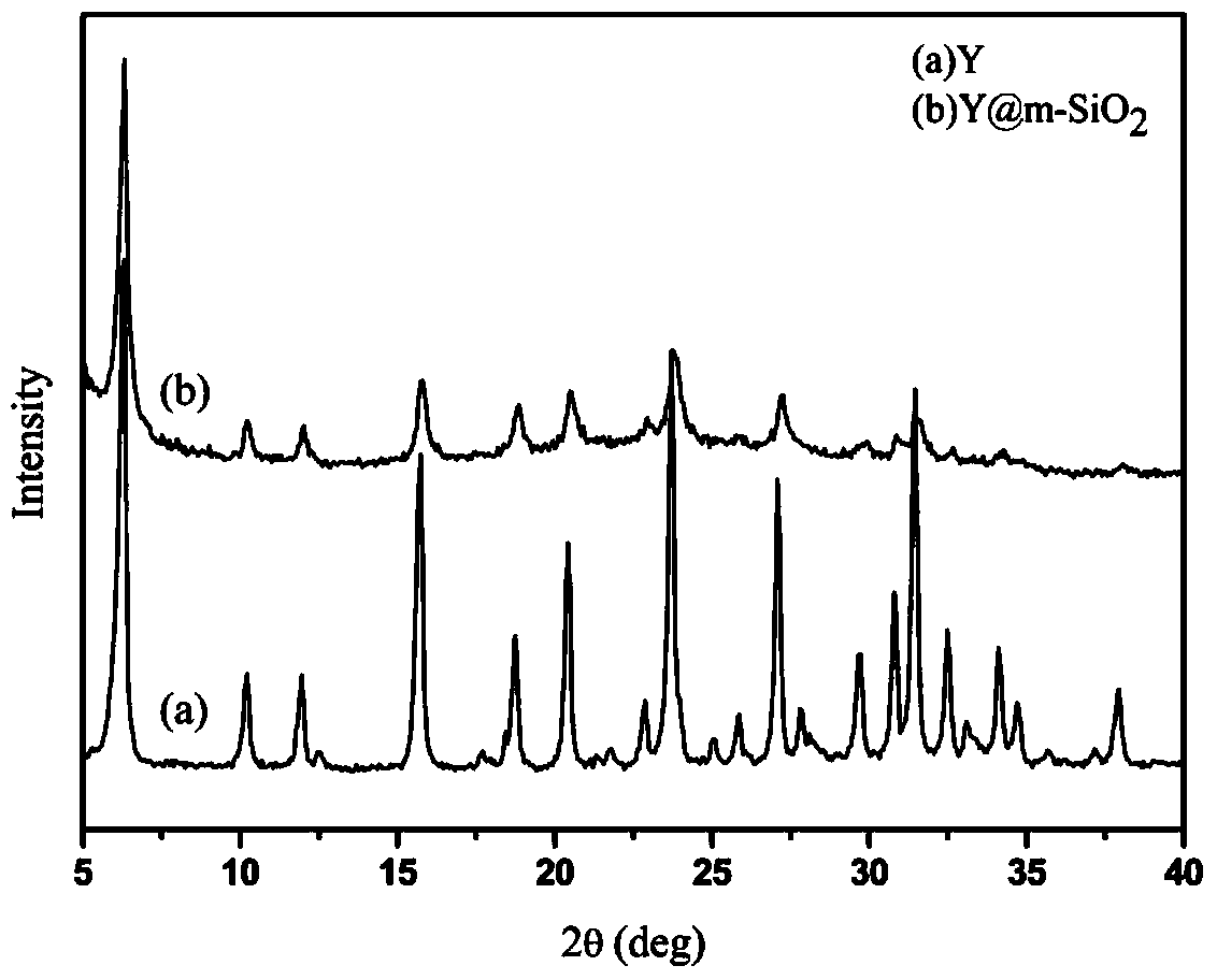 Micro-mesoporous core-shell composite molecular sieve for reducing harmful ingredients of cigarettes and preparation method of micro-mesoporous core-shell composite molecular sieve