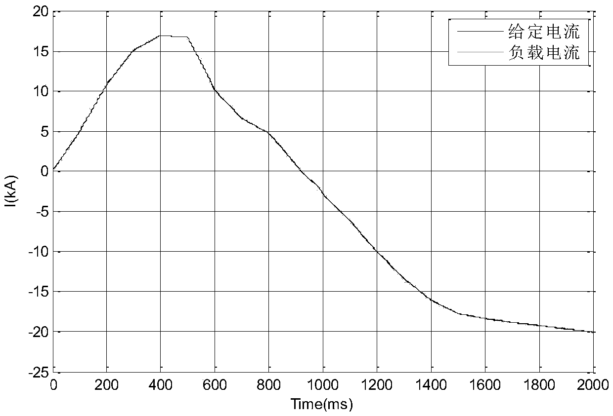 Cascaded 24-pulse-wave converter topology