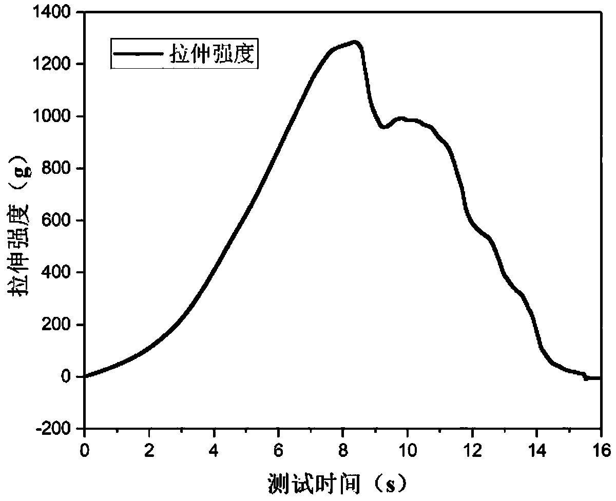 Fishskin collagen aggregates based bone conductive material and preparation method and application thereof