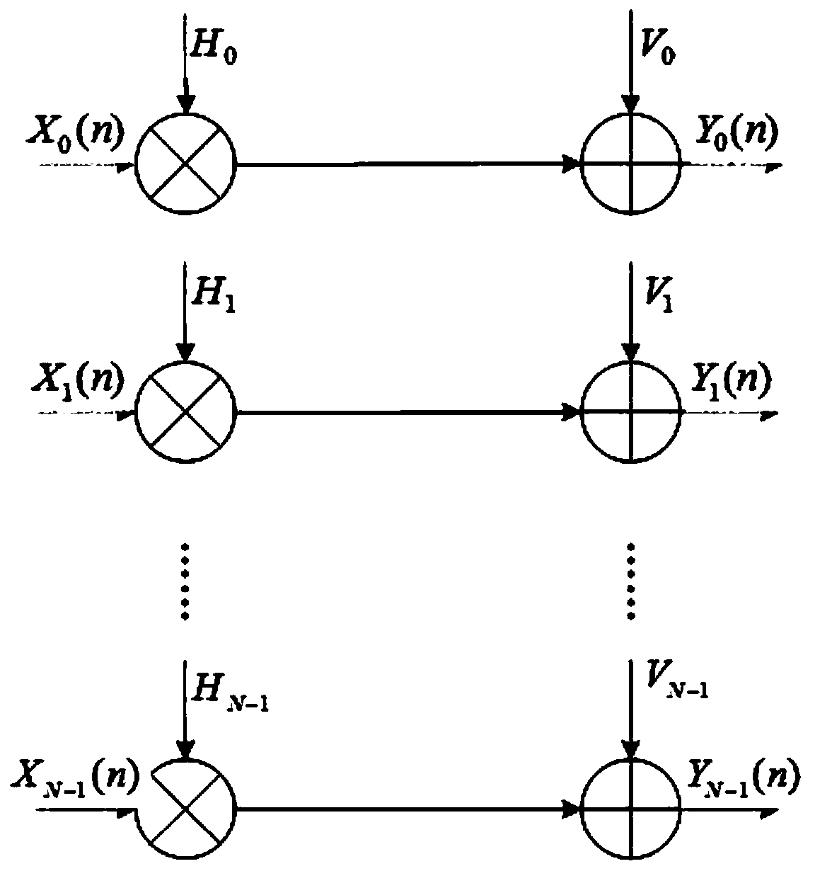 Beamforming method with decision feedback frequency domain equalization under multiple antennas