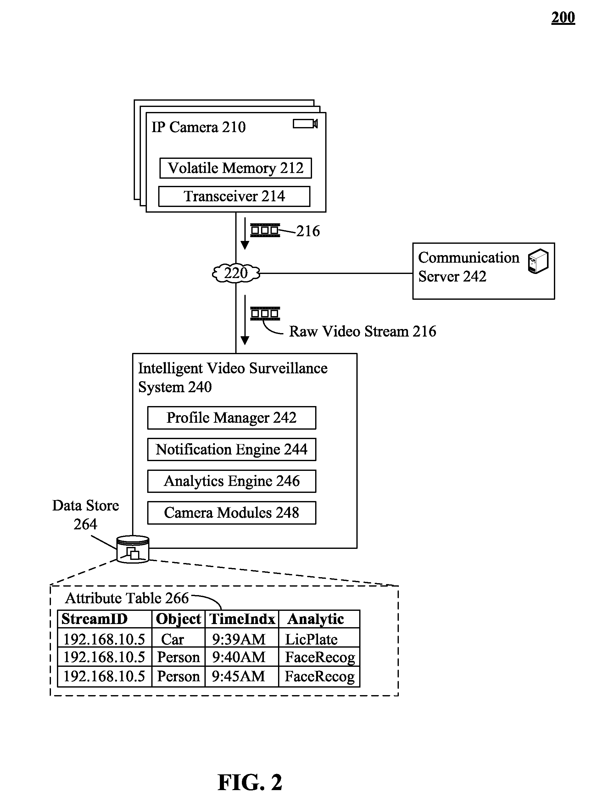 Performing real-time analytics using a network processing solution able to directly ingest IP camera video streams