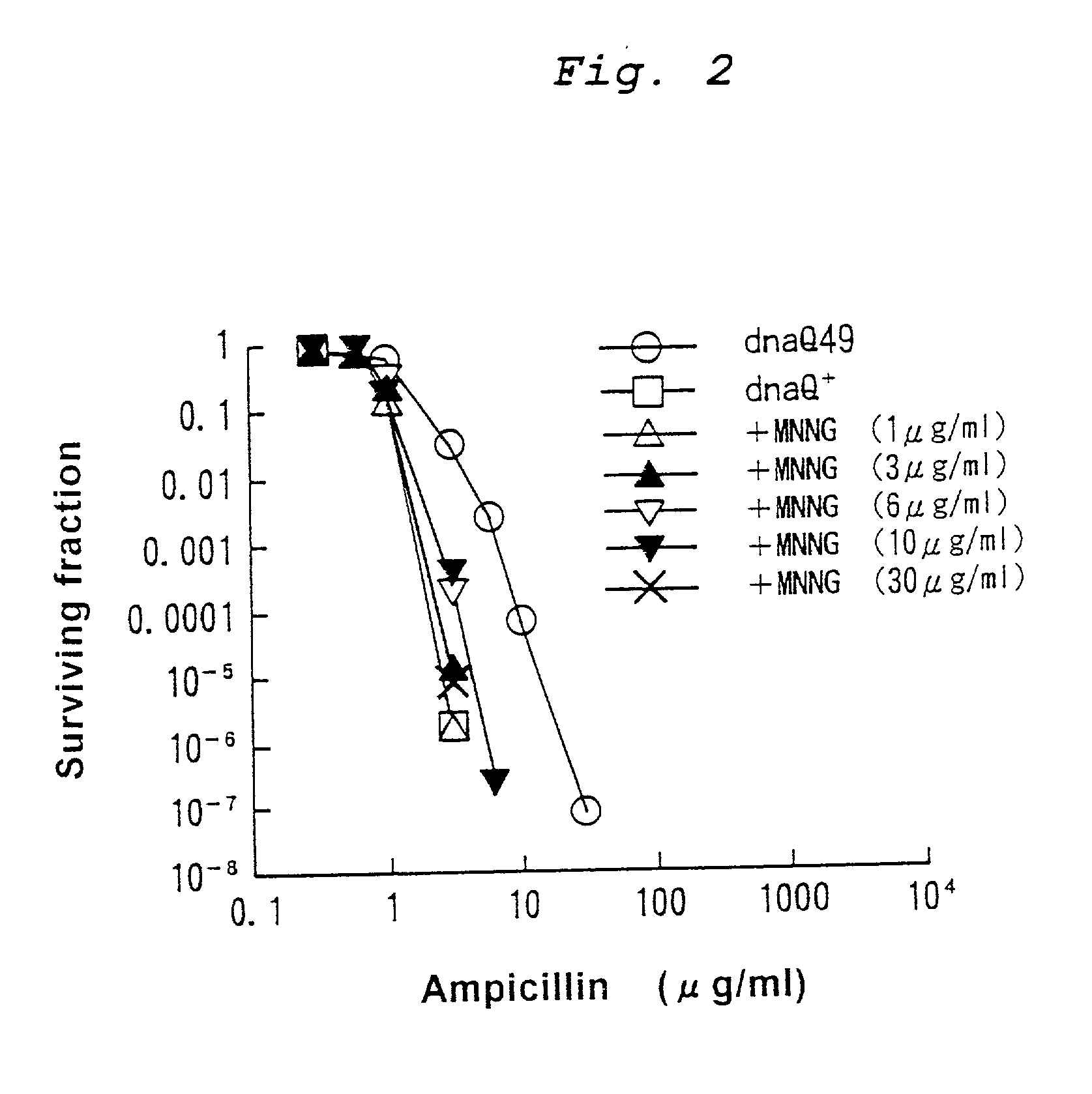 Mutagenesis method