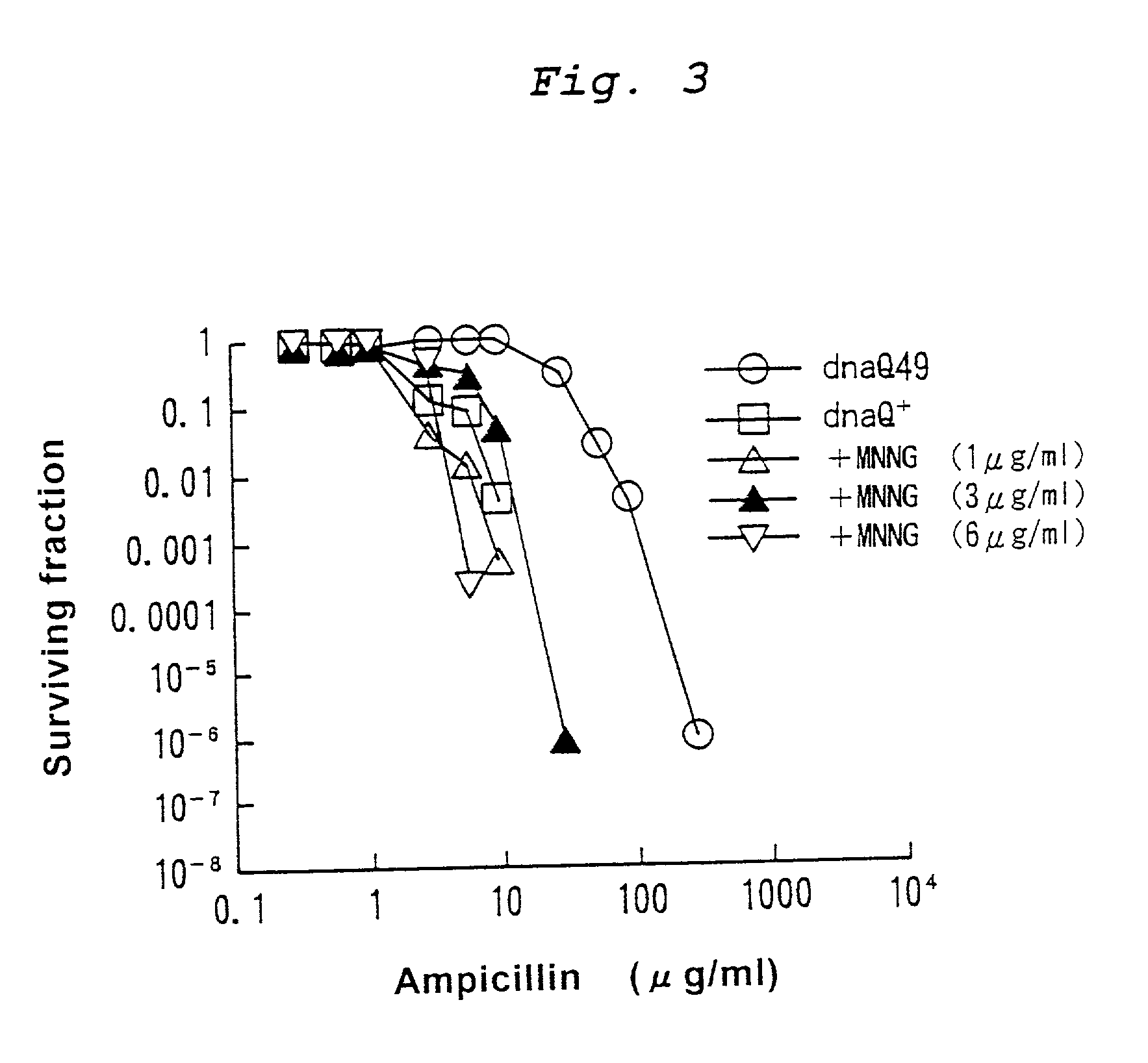 Mutagenesis method