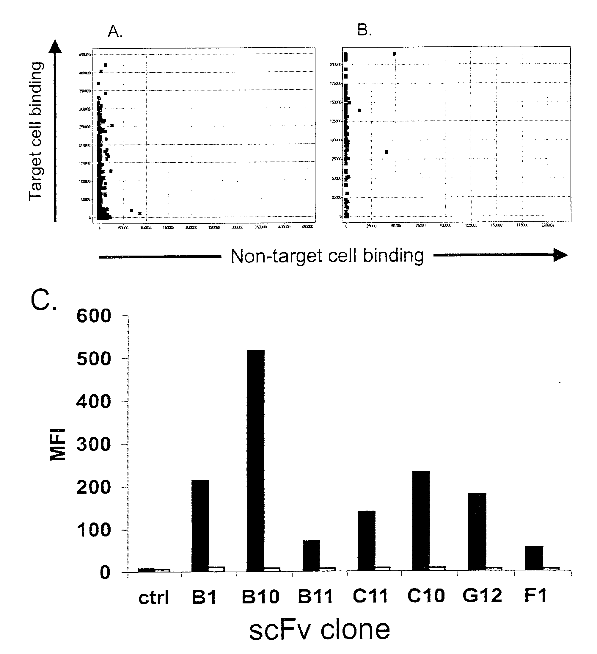 Biological materials and uses thereof