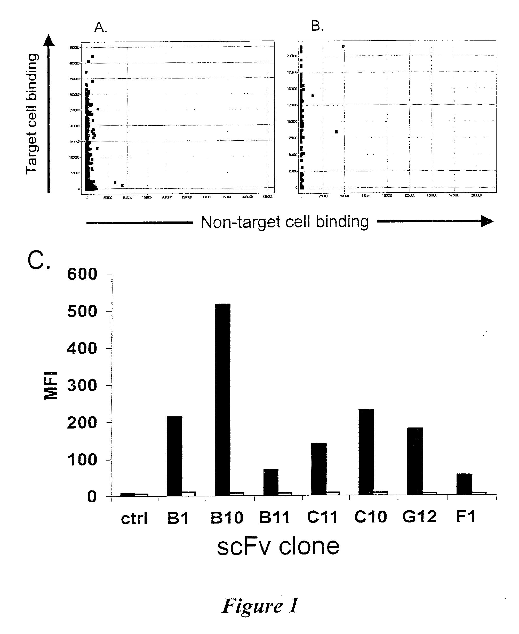 Biological materials and uses thereof