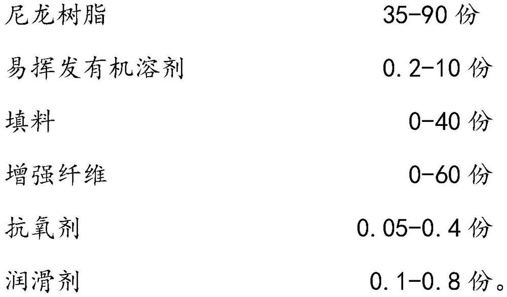 A kind of low yi value nylon composite material and preparation method thereof