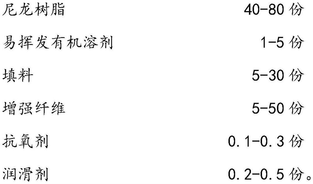 A kind of low yi value nylon composite material and preparation method thereof