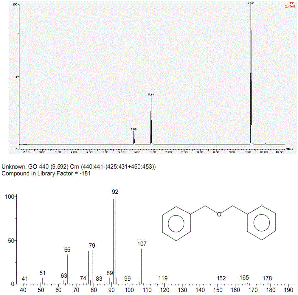 Method of preparing dibenzyl ether from benzyl alcohol under catalysis of graphene oxide