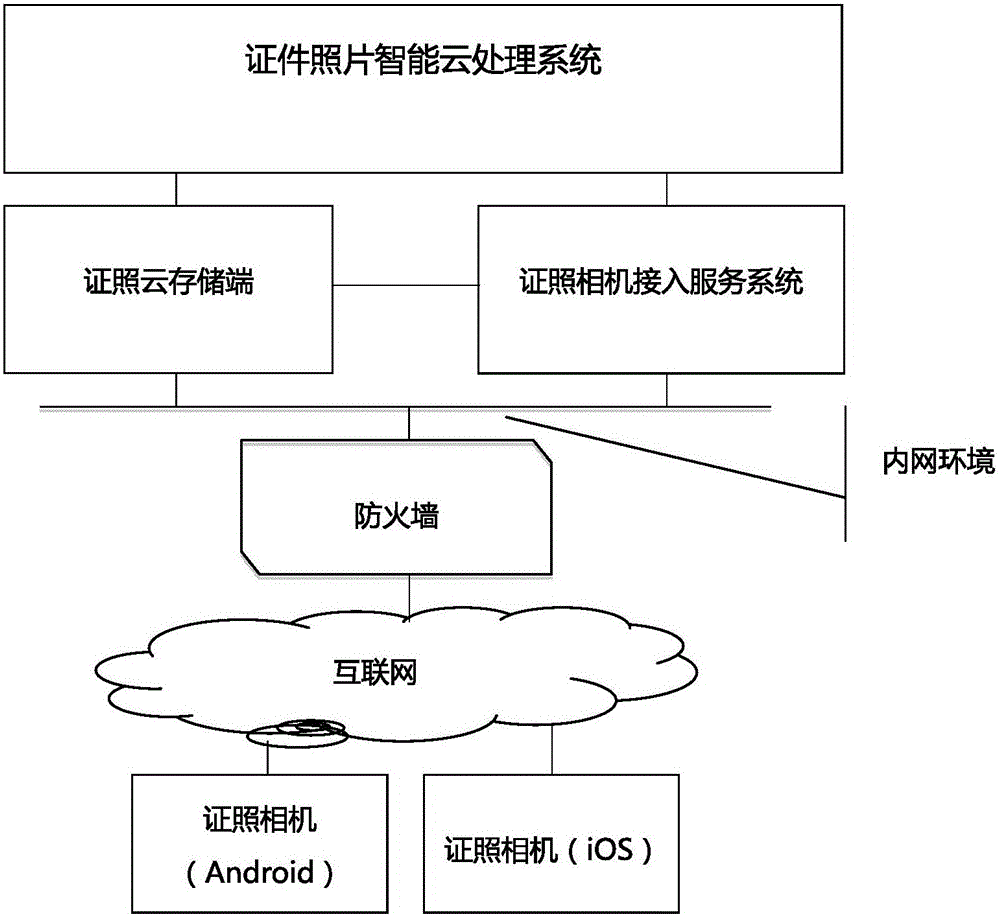 Tamper-proof license camera system and method