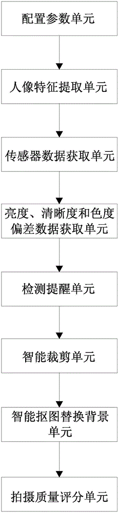 Tamper-proof license camera system and method