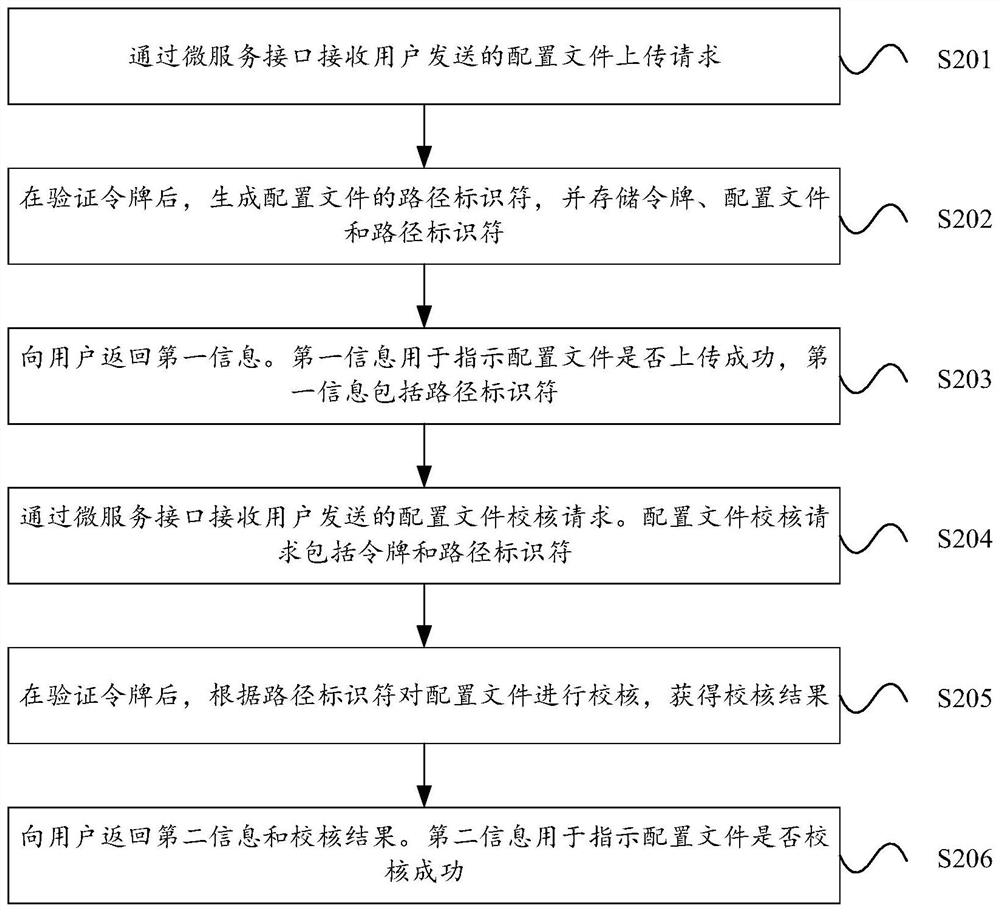 Method, device, equipment and system for checking configuration file of intelligent substation