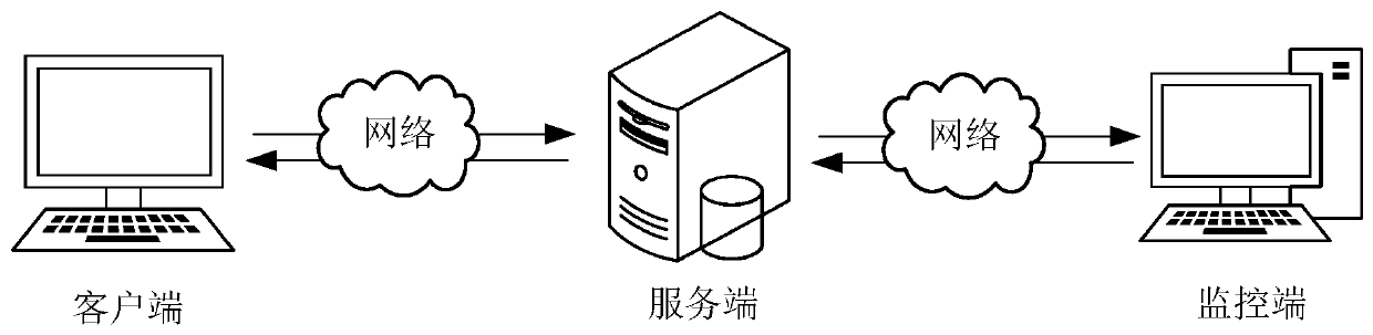 Alarm information decision-making method and device, computer equipment and storage medium