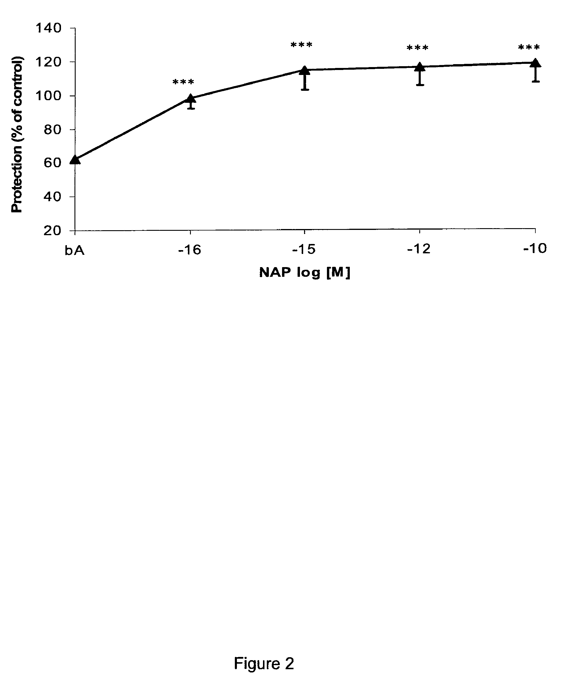 NAP alpha-aminoisobutyric acid analog with neuroprotective activity