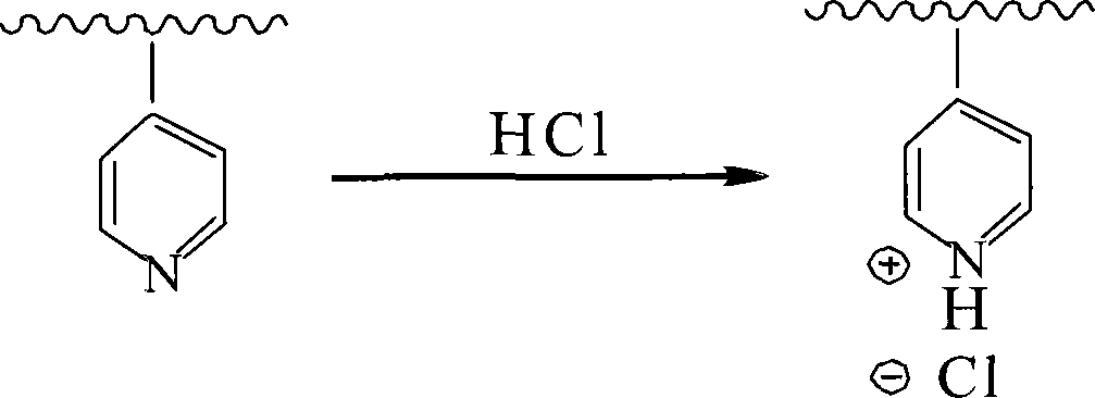 Method for synthesizing micro-sphere used for electric paper by titanium dioxide or dye embedding method and application of micro-sphere used for electric paper in medium with low dielectric constant