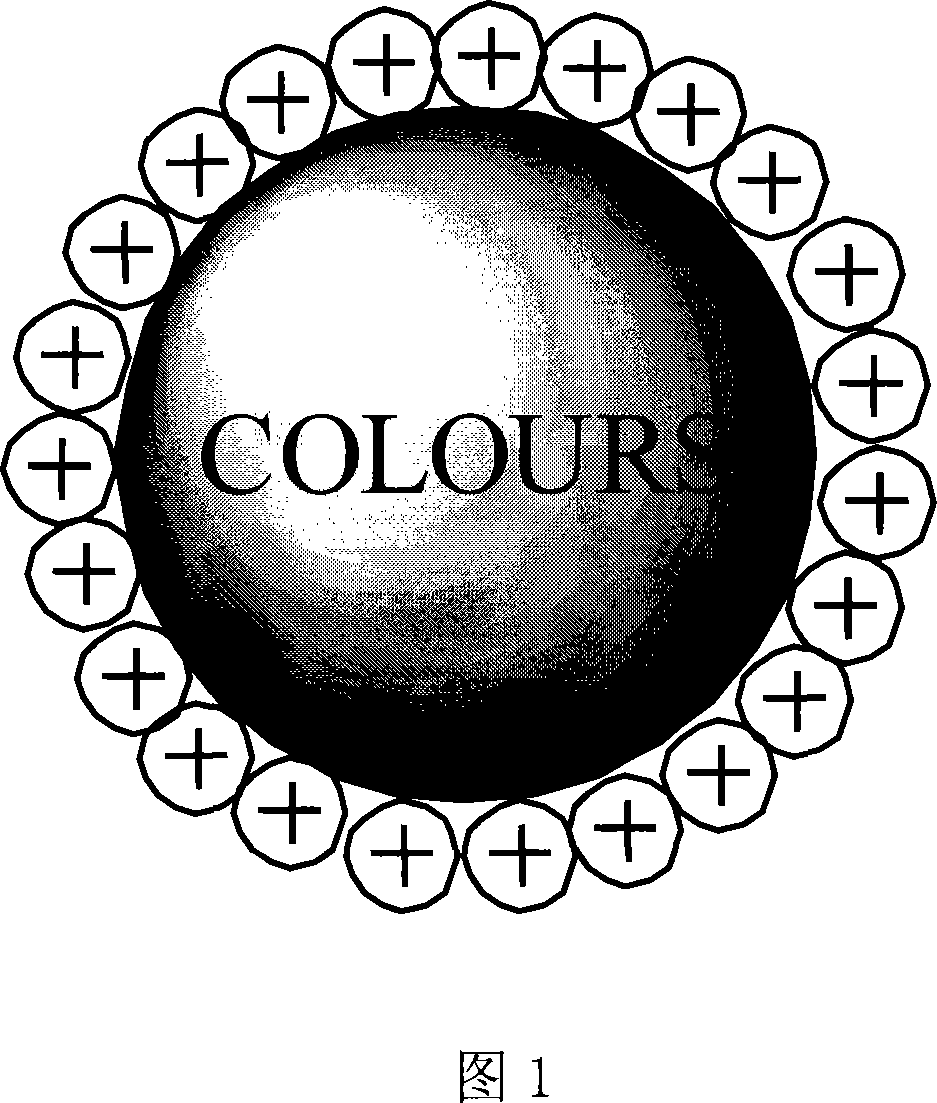 Method for synthesizing micro-sphere used for electric paper by titanium dioxide or dye embedding method and application of micro-sphere used for electric paper in medium with low dielectric constant