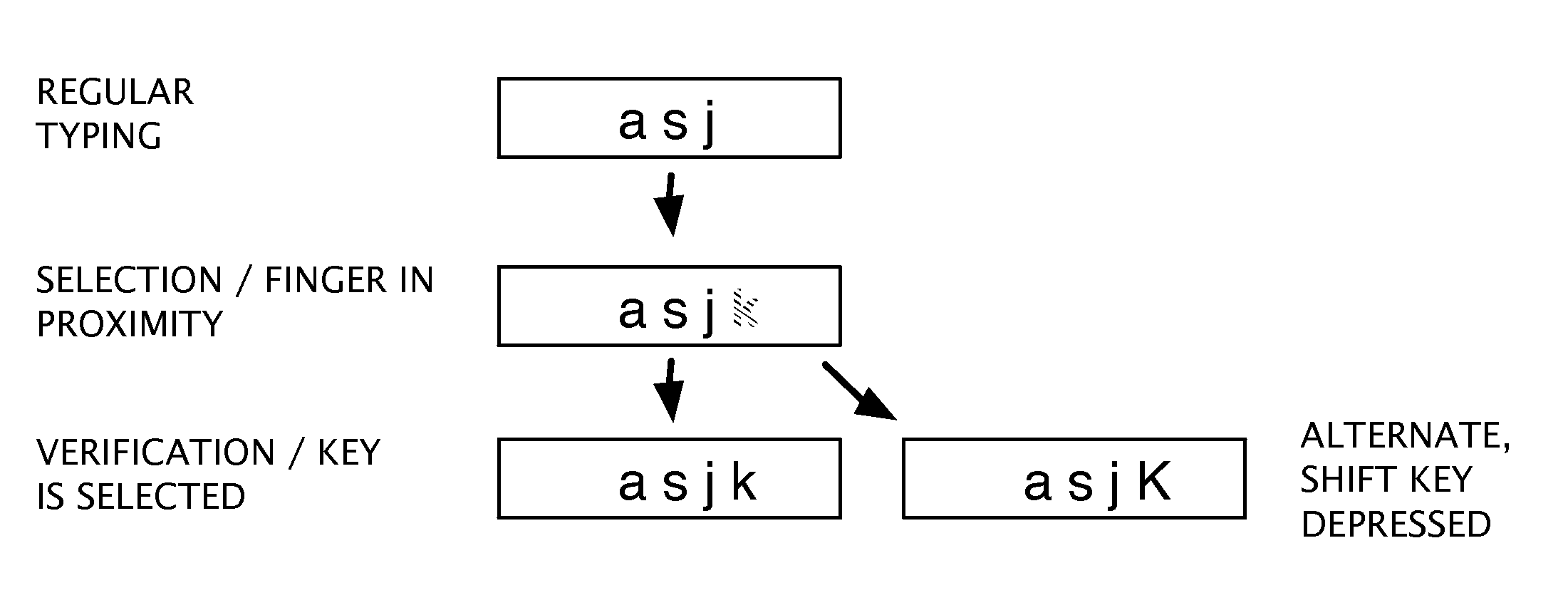 System and method for providing a keyboard type interface for a computing device