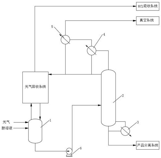 A kind of phosgene removal method of m-xylylene diisocyanate