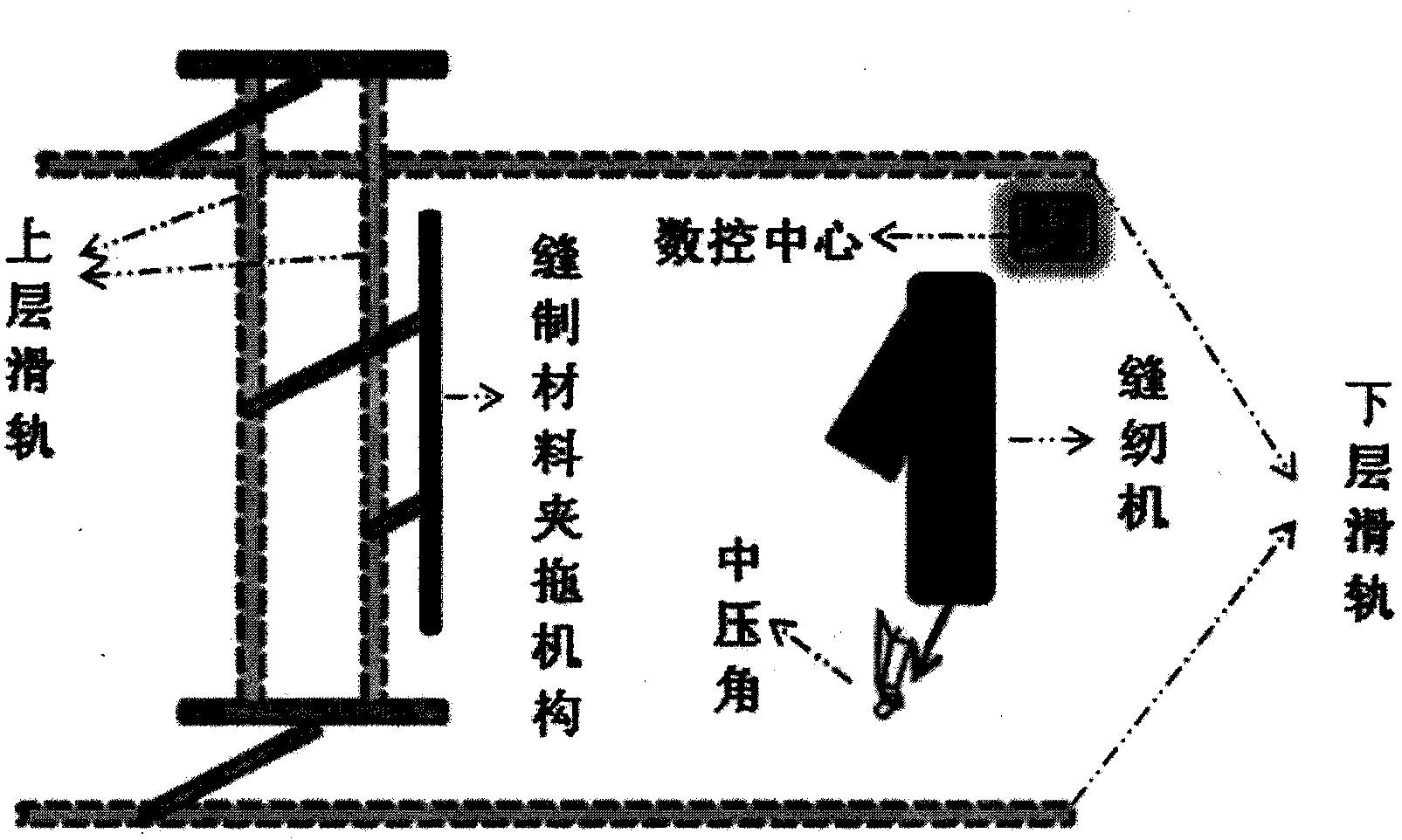 Numerical-control sewing processing equipment