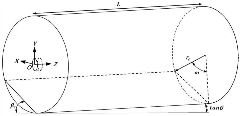 Online detection method for temperature field and ring forming thickness distribution in rotary kiln