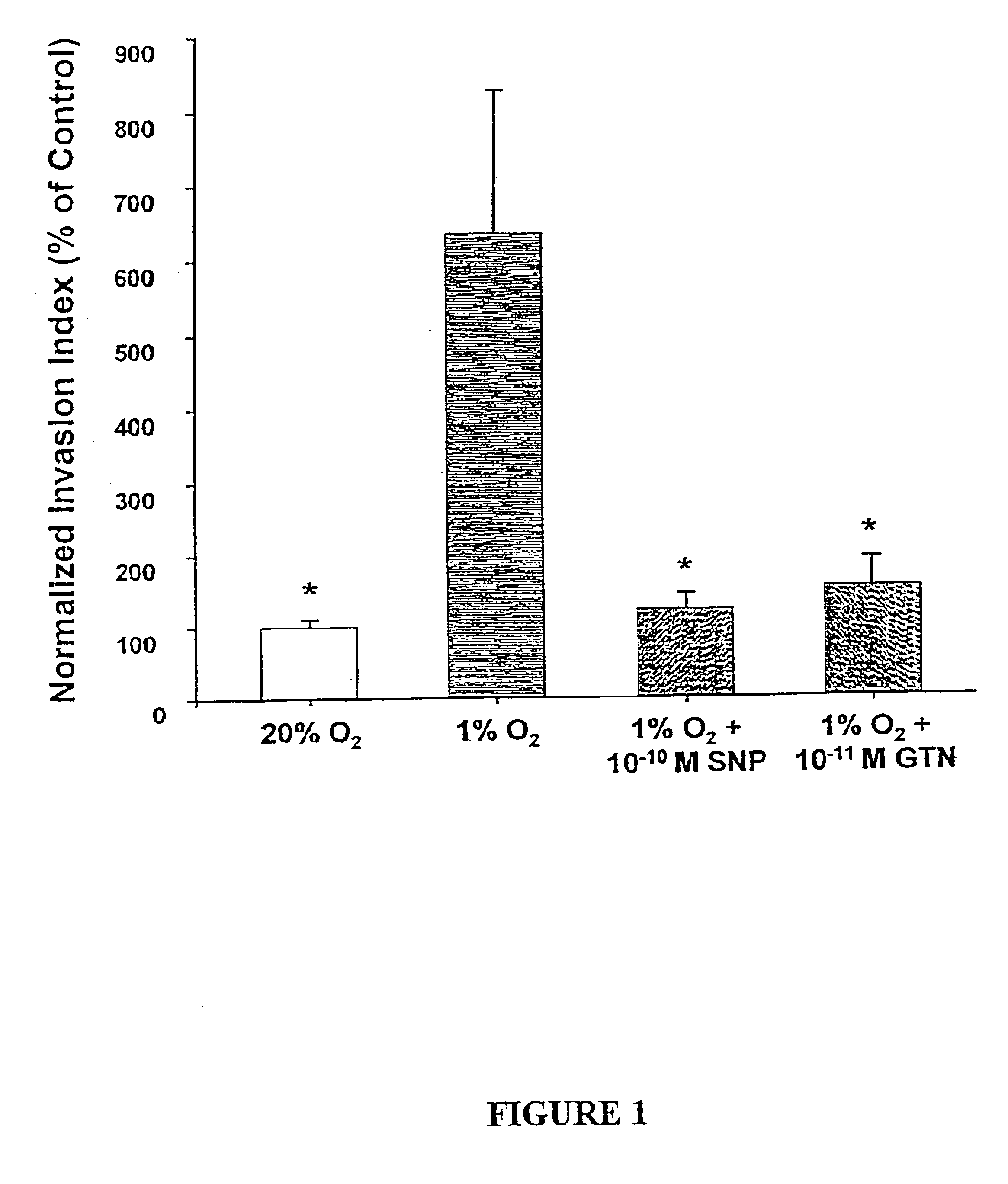 Formulations and methods of using nitric oxide mimetics against a malignant cell phenotype