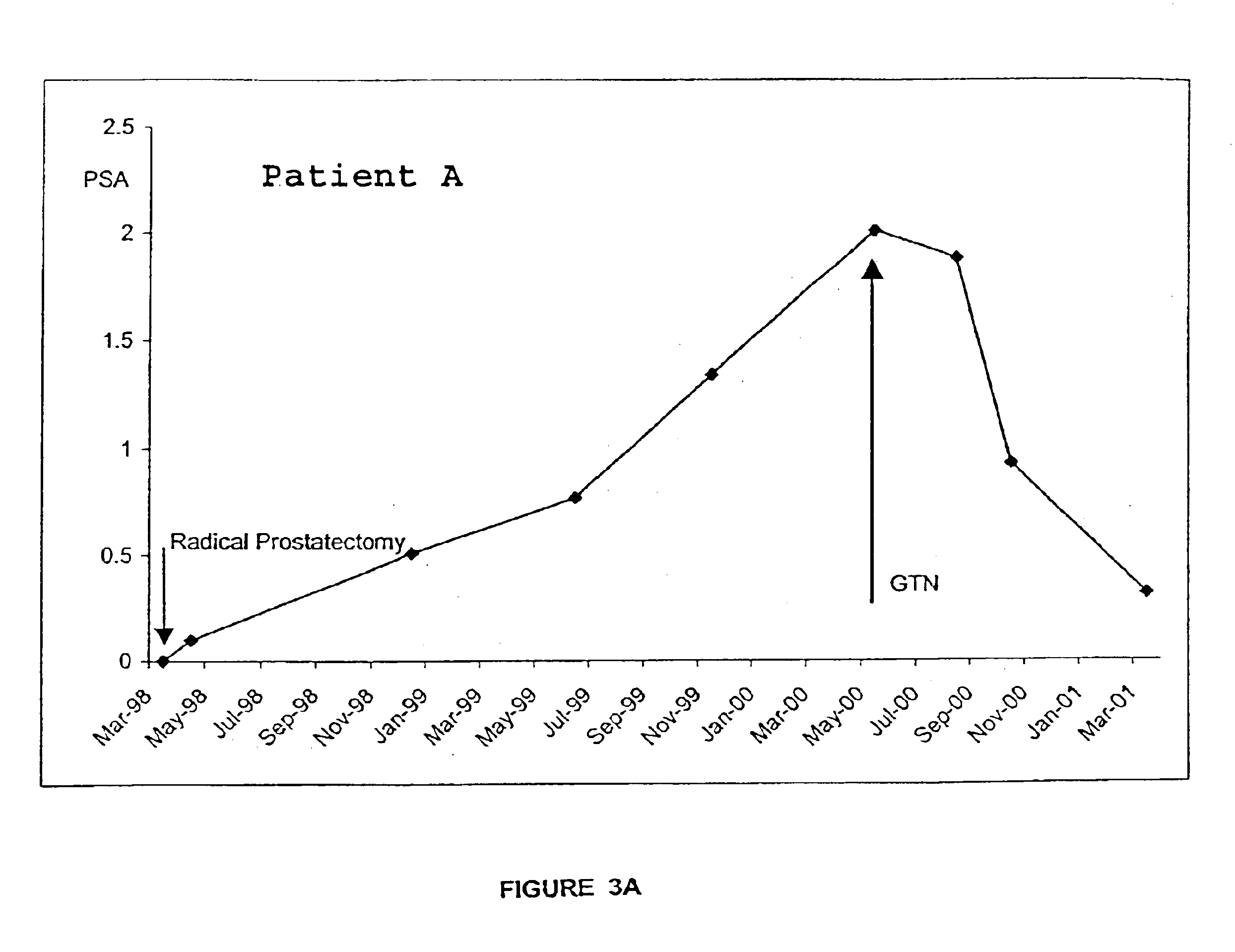 Formulations and methods of using nitric oxide mimetics against a malignant cell phenotype