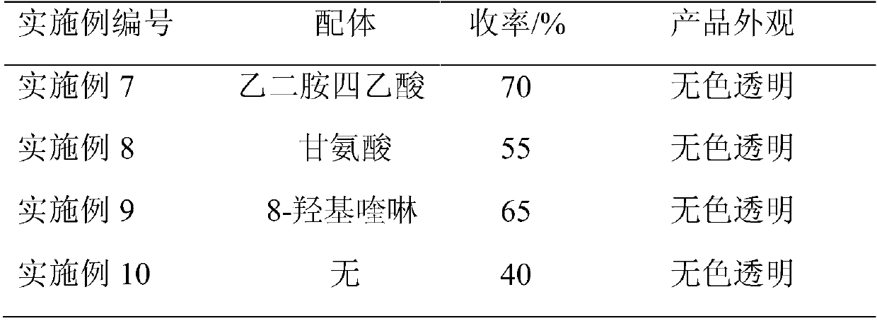 A kind of preparation method of pesticide intermediate 2,3-dichloro-5-picoline