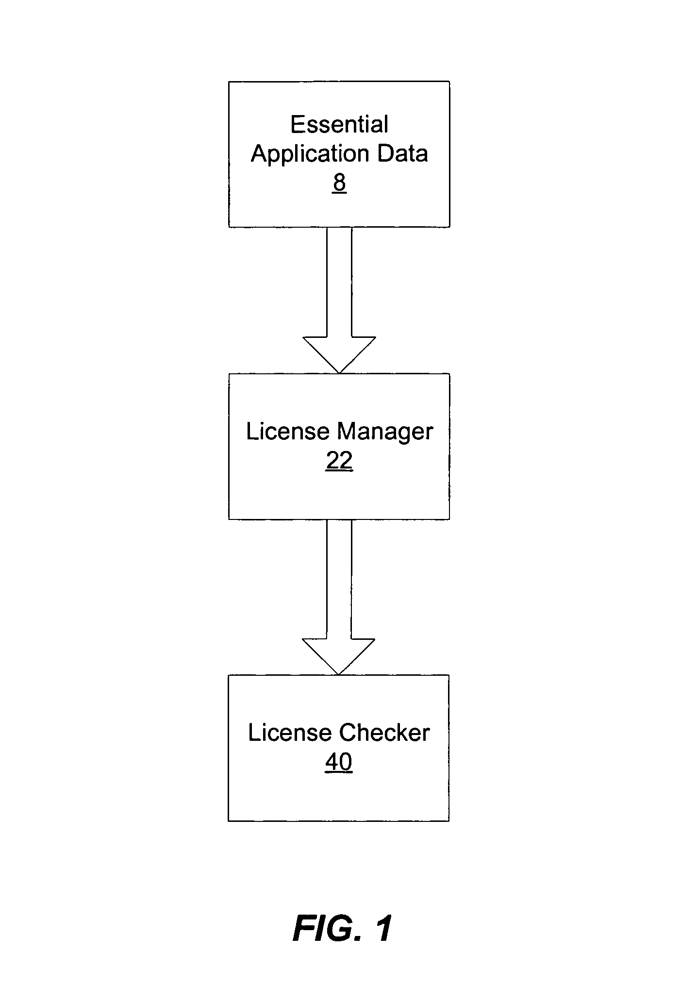 Digital rights management (DRM) license manager